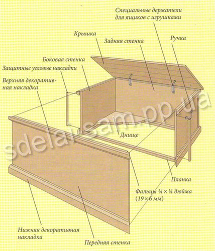 Ящик для игрушек своими руками