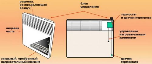 Энергосберегающие обогреватели для дома (прибор, устройство) Энергосберегающие обогреватели для дома