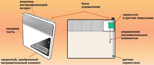 Энергосберегающие обогреватели для дома