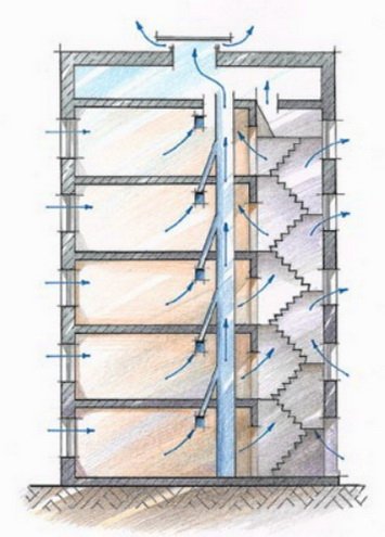 Как должна работать вентиляция в доме и квартире