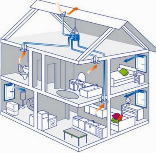 Как должна работать вентиляция в доме и квартире