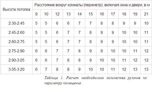 Как клеить флизелиновые обои и метровые обои: пошаговая инструкция (обои, клеить) Как клеить флизелиновые обои и метровые обои: пошаговая инструкция