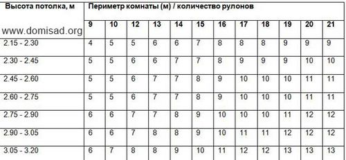 Как клеить каменные обои: работы по монтажу (обои, каменный) Как клеить каменные обои: работы по монтажу