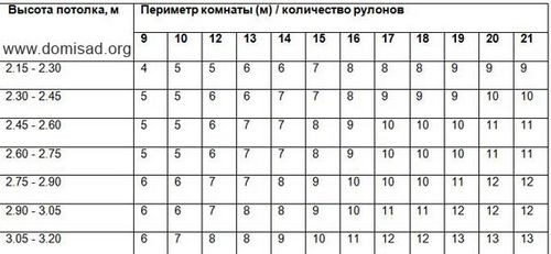 Как клеить каменные обои: работы по монтажу