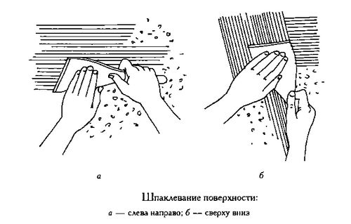 Шпаклевка для стен из газобетона: классическая и облегченная