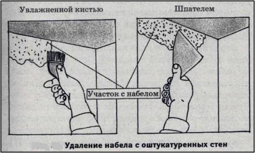 Как клеить обои на известку: побелка как основание под обои