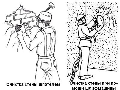 Как научиться штукатурить стены своими руками? (стен, штукатурка) Как научиться штукатурить стены своими руками?