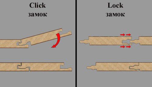 Как подобрать ламинат к интерьеру помещения?