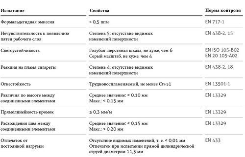 Как подобрать ламинат к обоям и избежать ошибки