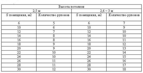 Как поклеить по современному обои качественно? (обои, стен) Как поклеить по современному обои качественно?