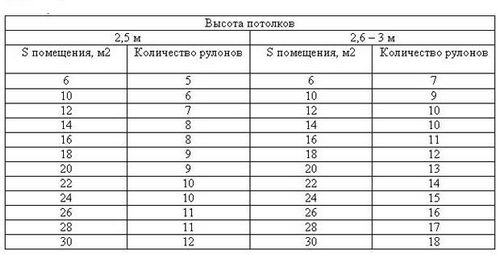 Как поклеить по современному обои качественно?