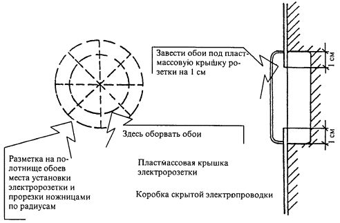 Как поклеить по современному обои качественно?