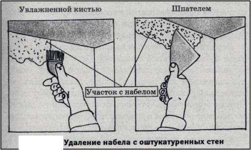Как поклеить по современному обои качественно? (обои, стен) Как поклеить по современному обои качественно?