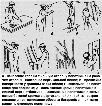 Как поклеить по современному обои качественно?