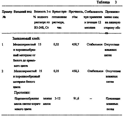 Как поклеить по современному обои качественно?