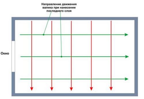 Как покрасить потолок без полос и разводов (краска, потолок) Как покрасить потолок без полос и разводов