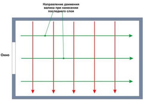 Как покрасить потолок без полос и разводов