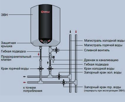 Как пользоваться водонагревателем: инструкция к эксплуатацие