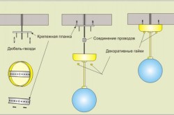 Как повесить светильник на потолок: рекомендации по монтажу (потолок, светильник) Как повесить светильник на потолок: рекомендации по монтажу