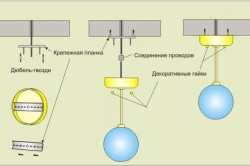 Как повесить светильник на потолок: рекомендации по монтажу