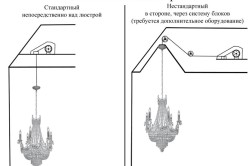 Как повесить светильник на потолок: рекомендации по монтажу