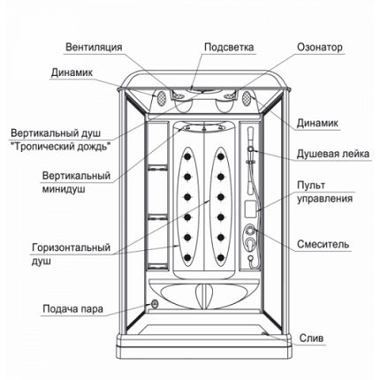 Как правильно выбрать душевую кабину с сауной (кабинка, модель) Как правильно выбрать душевую кабину с сауной