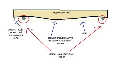 Как правильно выравнивать стены: технология выравнивания стен самостоятельно