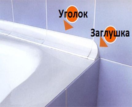 Как приклеить бордюр на ванну: варианты укладки и технологии (бордюр, ванна) Как приклеить бордюр на ванну: варианты укладки и технологии