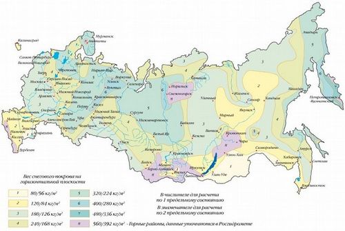 Как рассчитать нагрузку на фундамент (фундамент, конструкция) Как рассчитать нагрузку на фундамент
