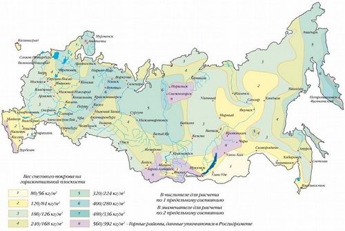 Как рассчитать нагрузку на фундамент