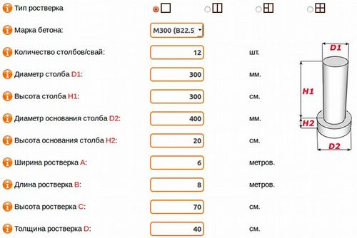 Как рассчитать нагрузку на фундамент