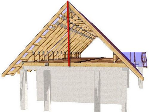Как рассчитать высоту конька двухскатной крыши