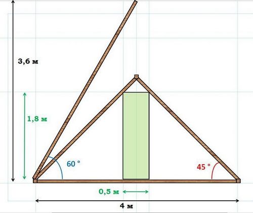 Как рассчитать высоту конька двухскатной крыши