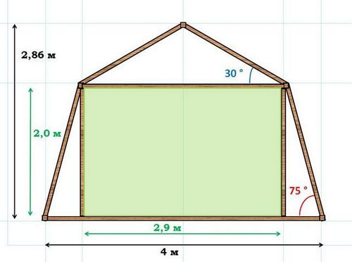 Как рассчитать высоту конька двухскатной крыши