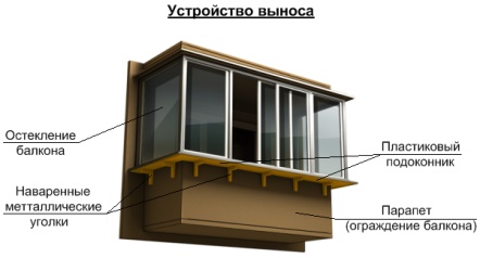 Как самому утеплить лоджию в квартире