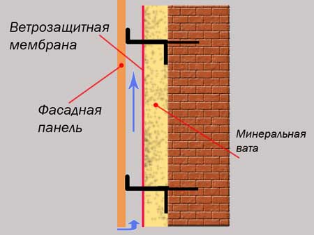 Как самому утеплить лоджию в квартире