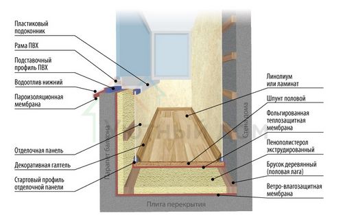 Как самому утеплить лоджию в квартире