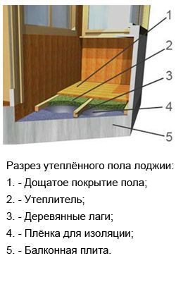 Как самому утеплить лоджию в квартире