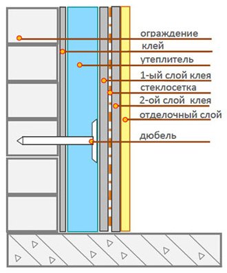 Как самому утеплить лоджию в квартире (утепление, балкон) Как самому утеплить лоджию в квартире