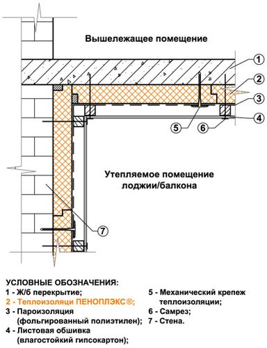 Как самому утеплить лоджию в квартире