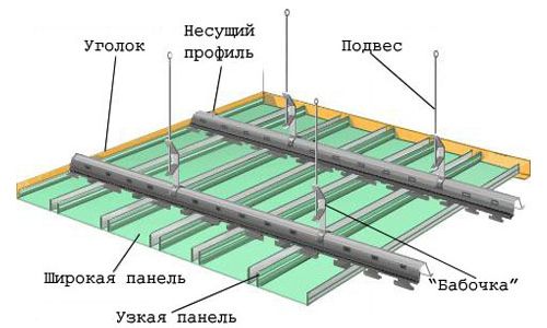 Как сделать каркас для потолка из гипсокартона: советы