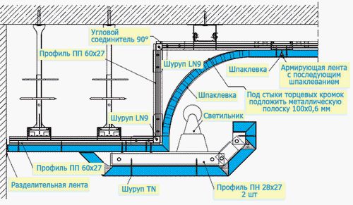 Как сделать каркас для потолка из гипсокартона: советы