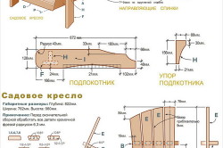 Как сделать кресло своими руками, конструкция для кресла-качалки