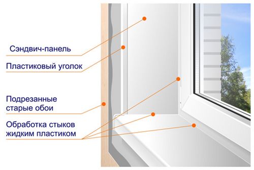 Как сделать откосы на окнах из пластика