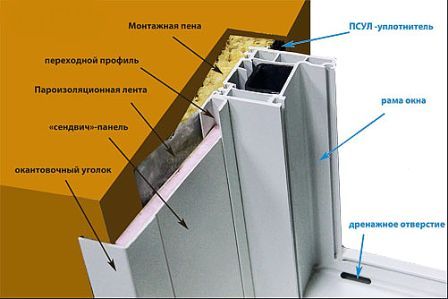 Как сделать откосы на окнах из пластика