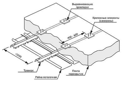 Как сделать потолок реечный: инструкция по установке