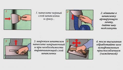 Как сделать потолок ровным и скрыть все неровности? (потолок, помощь) Как сделать потолок ровным и скрыть все неровности?