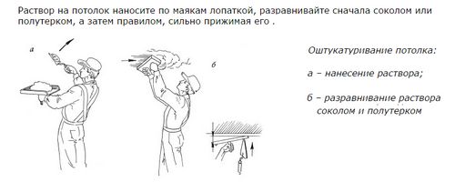 Как сделать потолок ровным и скрыть все неровности? (потолок, помощь) Как сделать потолок ровным и скрыть все неровности?