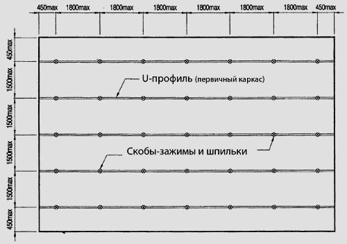 Как сделать самому двухуровневый потолок из гипсокартона: пошаговая инструкция