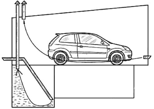 Как сделать вентиляцию в гараже? Естественная, комбинированная и принудительная вентиляция гаража